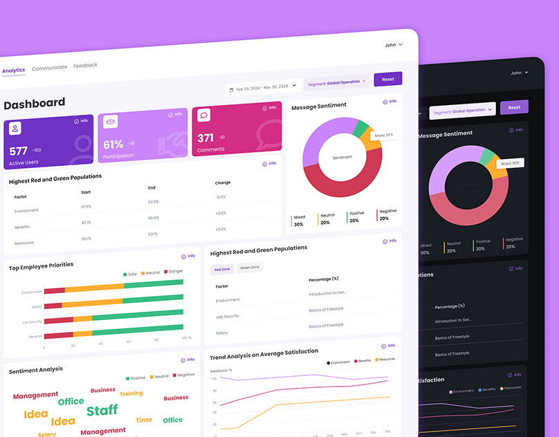 Mint66 Engagement Dashboard — Dashboard | Web Platform